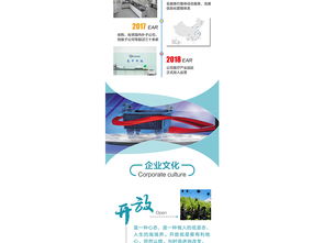 專(zhuān)業(yè)醫(yī)療藍(lán) 醫(yī)療企業(yè)微信圖文與網(wǎng)頁(yè)設(shè)計(jì)素材全攻略